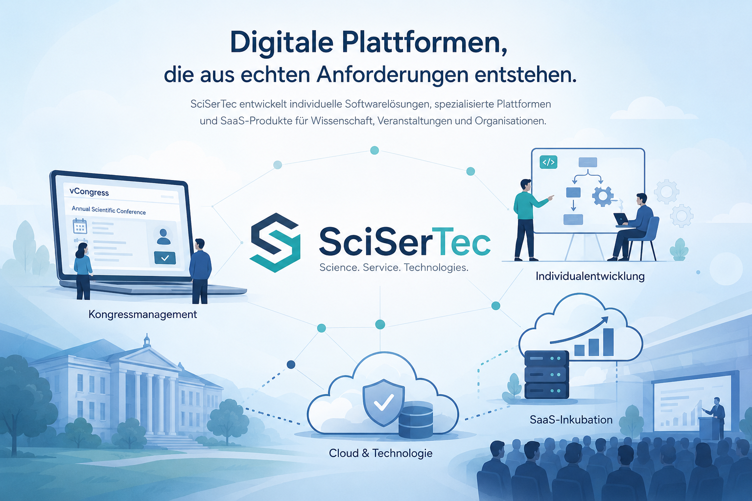Visualisierung von Plattform-Core und Anwendungen