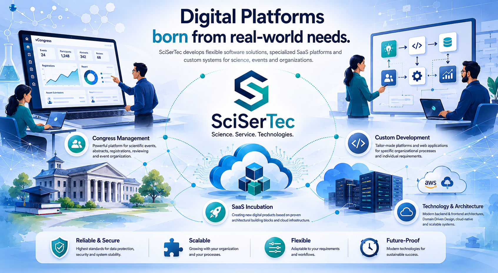 Platform core and application architecture visual