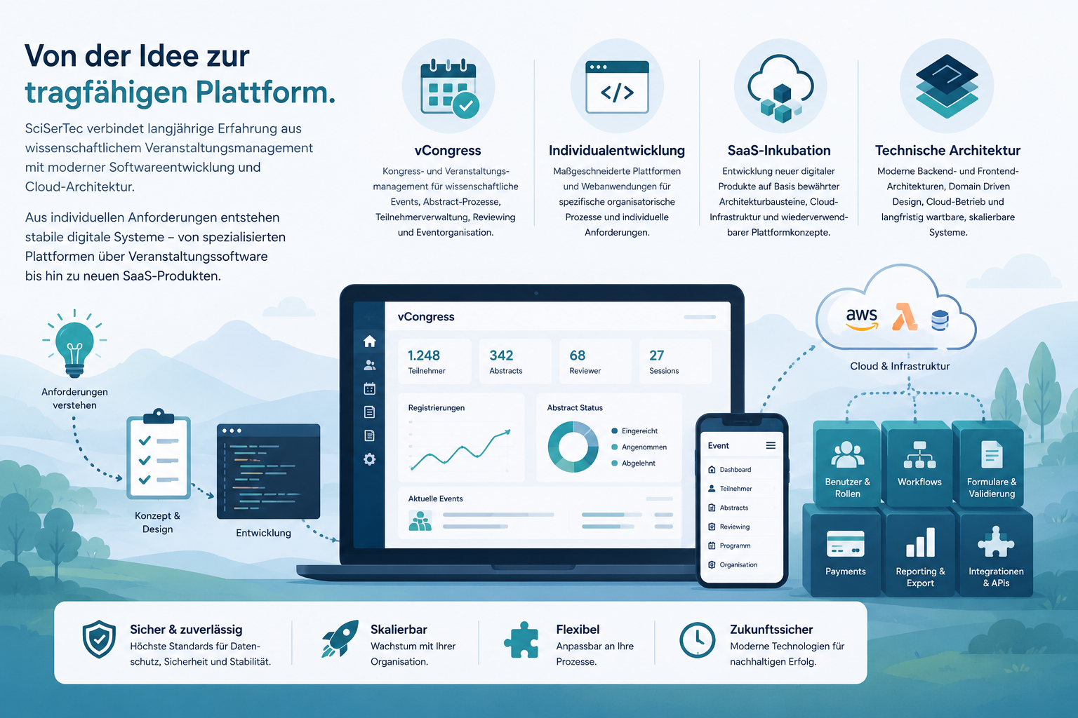 vCongress Plattformübersicht mit wissenschaftlichen Event-Workflows
